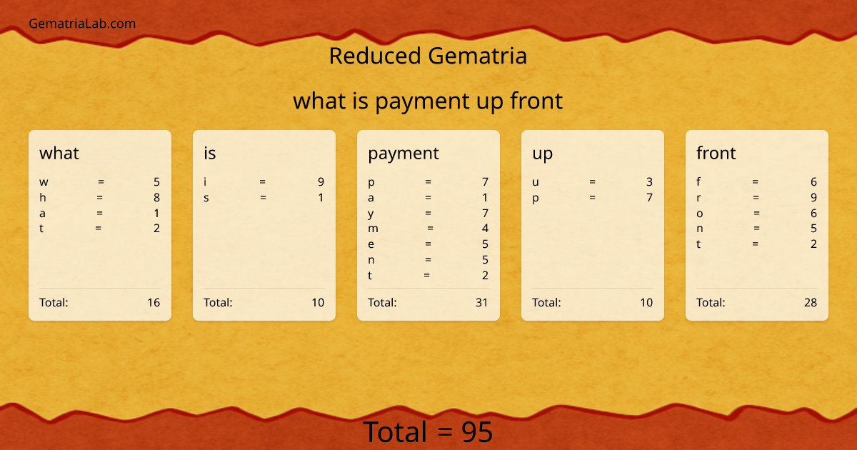 what is payment up front in reduced Gematria